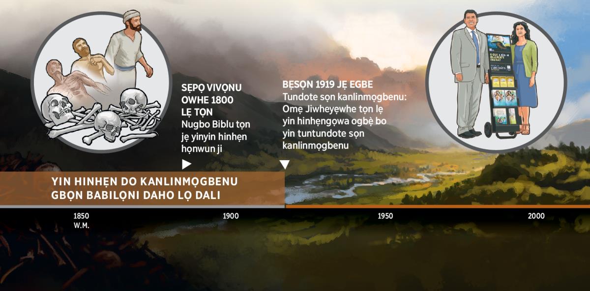 Yẹdide ojlẹ tọn he bẹsọn 1919 bo do tundote omẹ Jiwheyẹwhe tọn lẹ tọn sọn Babilọni Daho lọ glọ hia