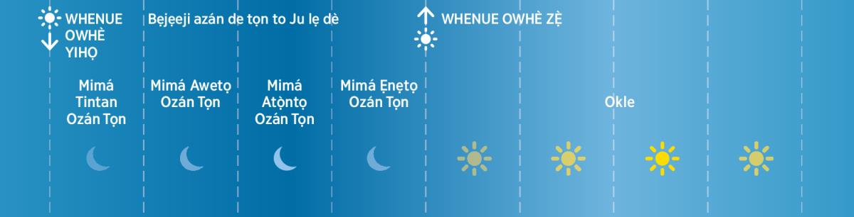 Mimá ozán tọn ẹnẹ he azán Ju lẹ tọn de nọ bẹhẹn to ojlẹ Biblu tọn mẹ
