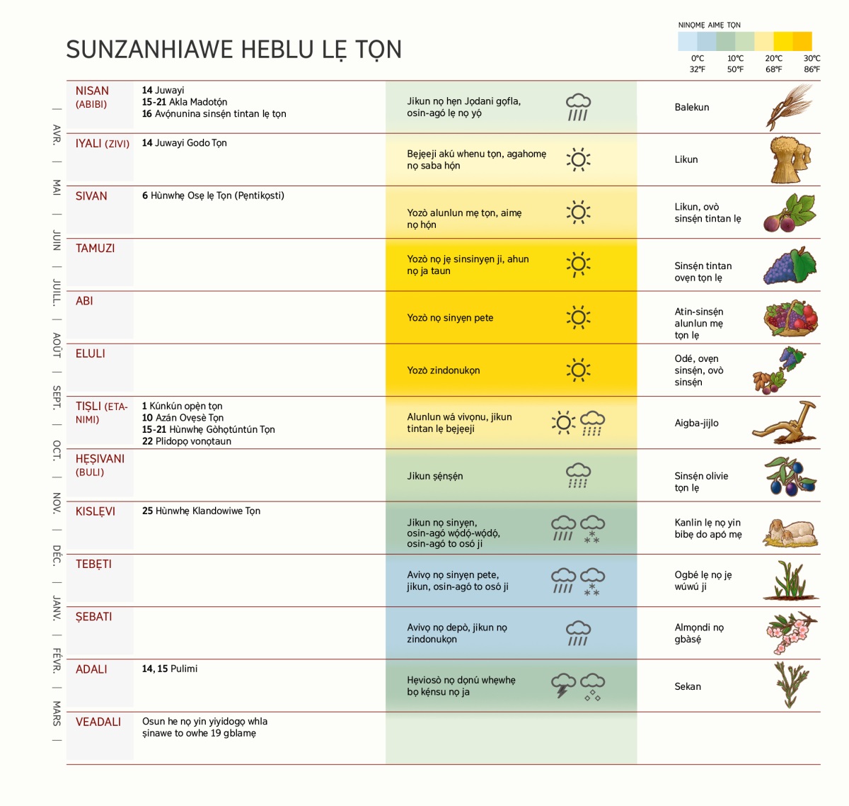 Yẹdide sunzanhiawe Heblu lẹ tọn de he bẹ osun, hùnwhẹ, ninọmẹ aimẹ tọn po jinukun lẹ po hẹn.