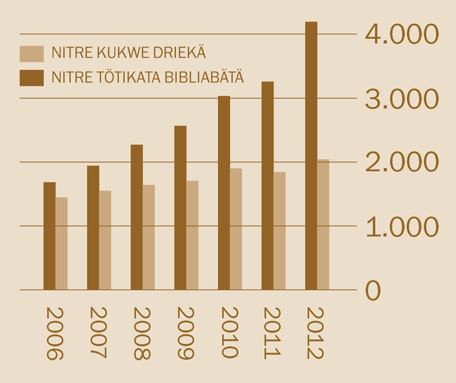 [Kukwe jatäri página 2 yebätä]