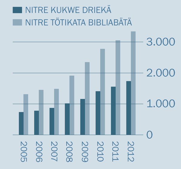 [Kukwe jatäri página 2 yebätä]