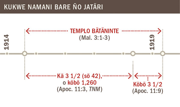 [Kukwe jatäri página 30]