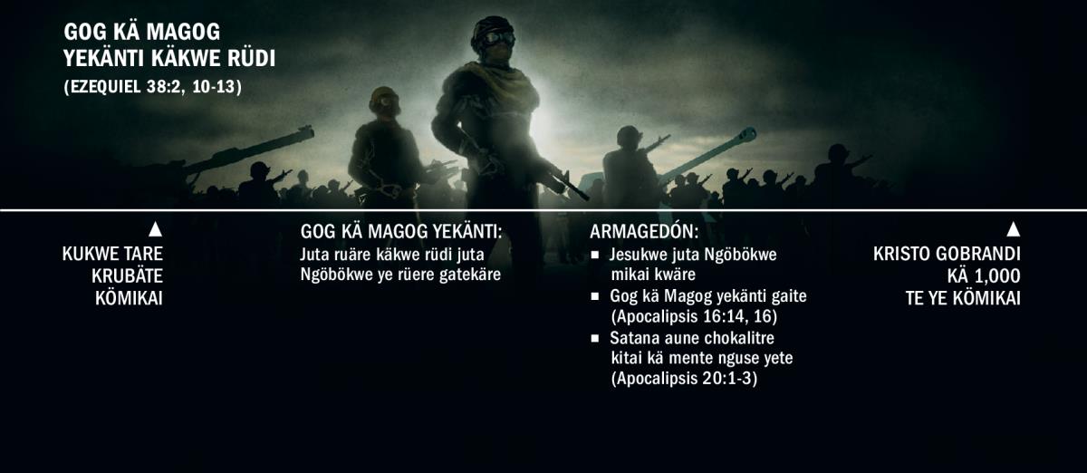 Gog kä Magog yekänti käkwe rüdi ño mikata gare üai bämikani yebiti. Kukwe tare krubäte rakaikä ye ngwane kömikai