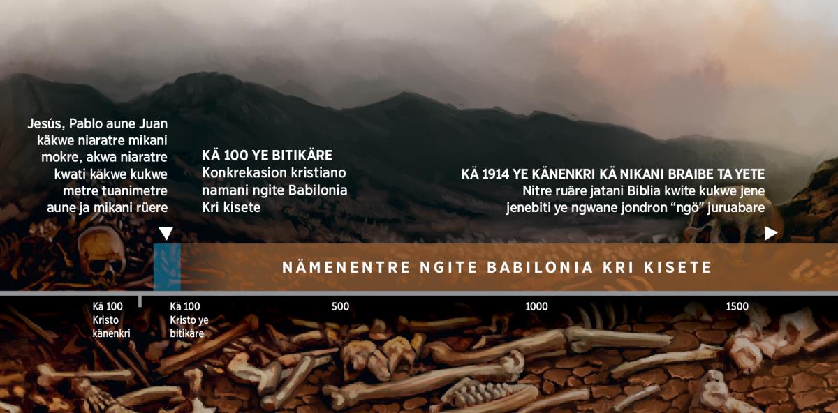 Nitre Ngöbö mikaka täte namani ngite Babilonia Kri kisete abokän üai tä bämikani (kä 100 ye bitikäre)