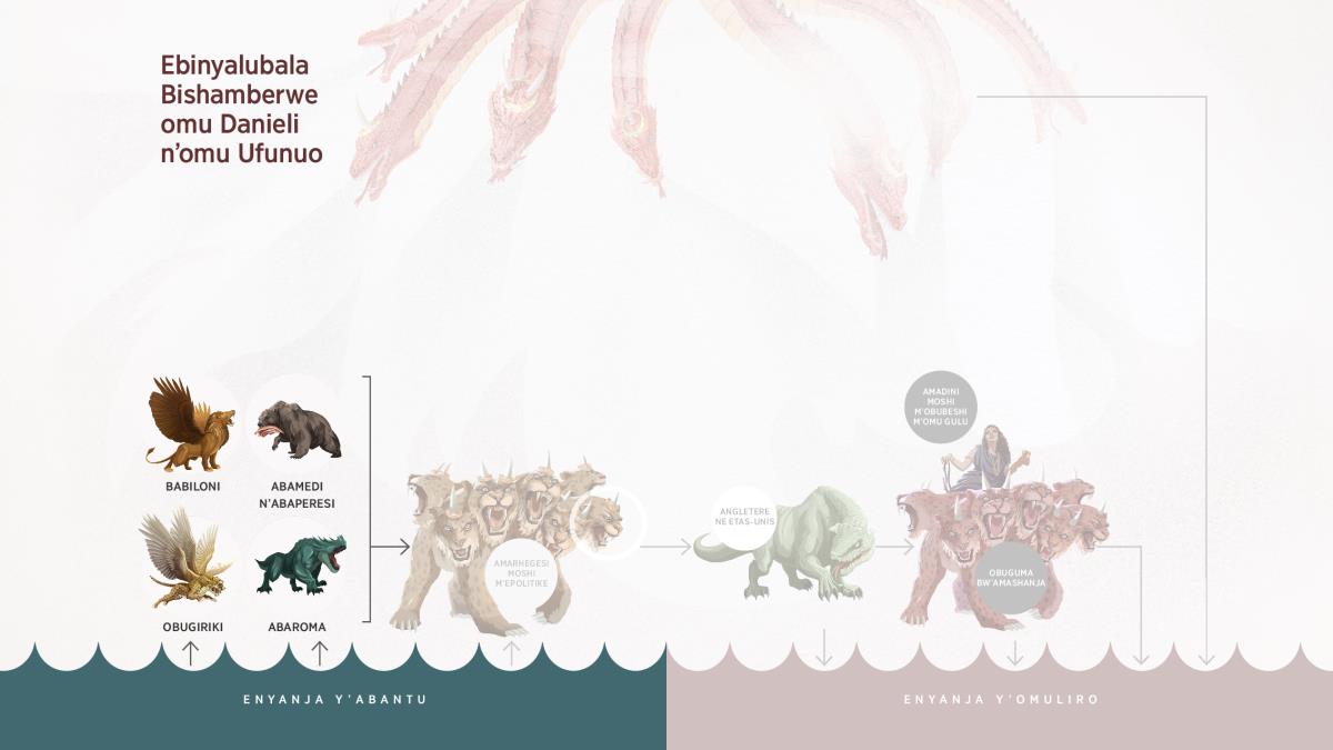 Ebinyalubala bine bingana-ngana kobika by’omu Danieli sura 7, birhengerere omu nyanja y’abantu ba buli buko. Ech’oburhanzi chili nka simba eherhe ebyubi by’echihobera. Echakabiri chili nka chishengera, chinashihire embavu omu bunu bwacho. Echakasharhu chili nka kapiri, chiherhe byubi bine na marhwe mane. Echinyalubala cha kane chiherhe emisi yindi-yindi, chiherhe n’amenyo m’echuma na mahembi ekumi.