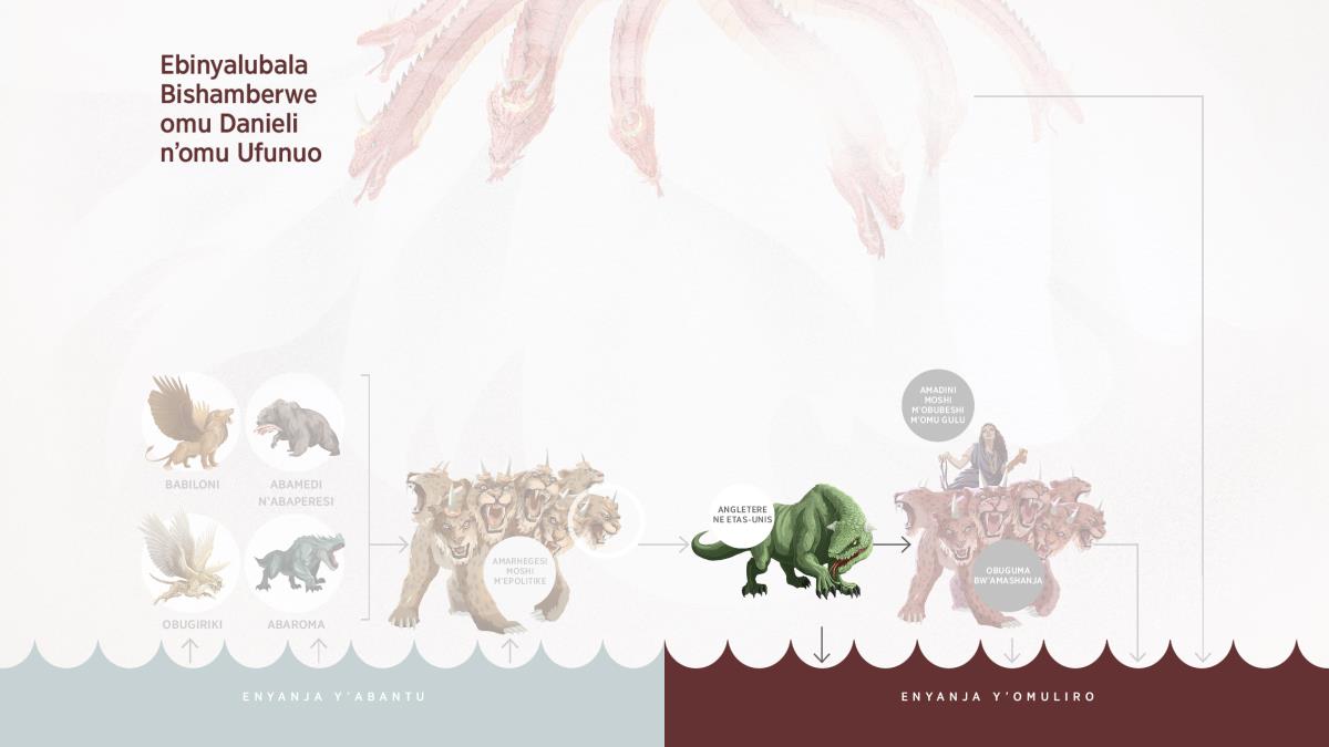 Echinyalubala cha mahembi mabiri mali nka m’entama, chiderherwe omu chitabu cha Ufunuo. Chirhengerere oku rhwe lya mushanvu ly’echinyalaubala cha marhwe mushanvu, na byoshi byamahwera omu nyanja y’omuliro.