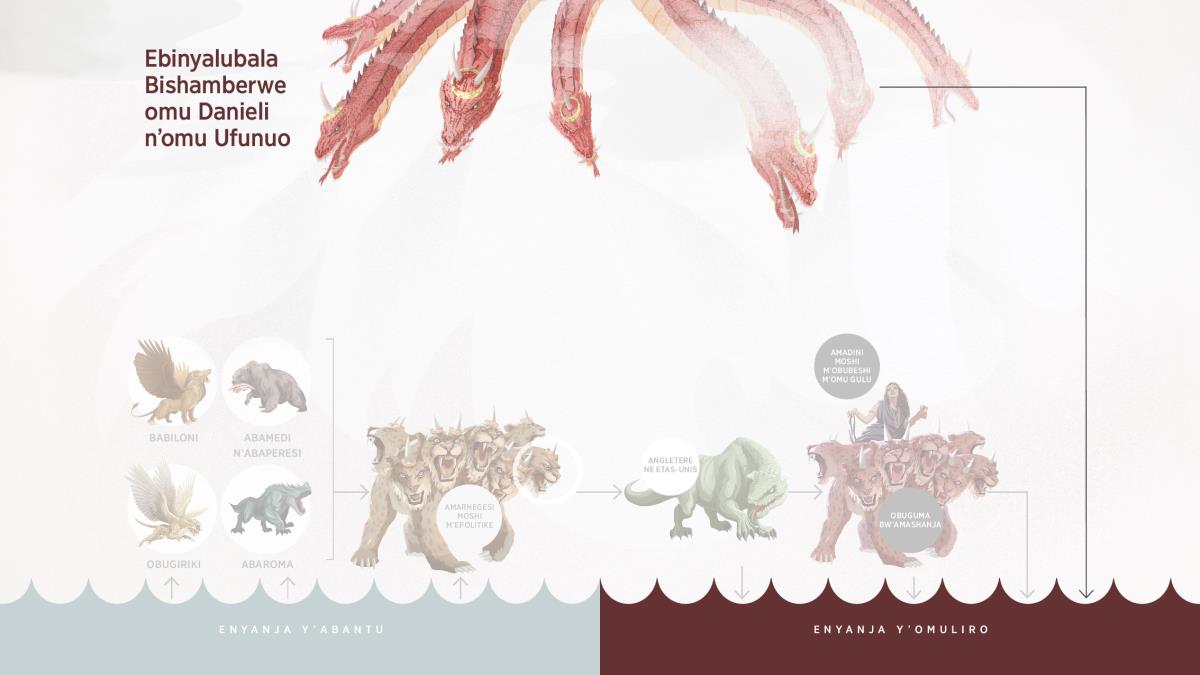 Enkuba-joka y’erangi ly’omuliro, eherhe marhwe mushanvu, mahembi ekumi, na bishema ekumi yiyabuhera emisi oku binyalubala biderherwe omu chitabu cha Danieli n’echa Ufunuo. Enkuba-joka yahwera omu nyanja y’omuliro.