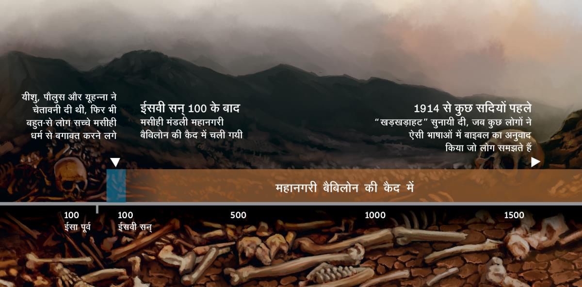 समय-रेखा जिसमें दिखाया है कि ईसवी सन्‌ 100 के बाद परमेश्‍वर के लोग महानगरी बैबिलोन की कैद में चले गए