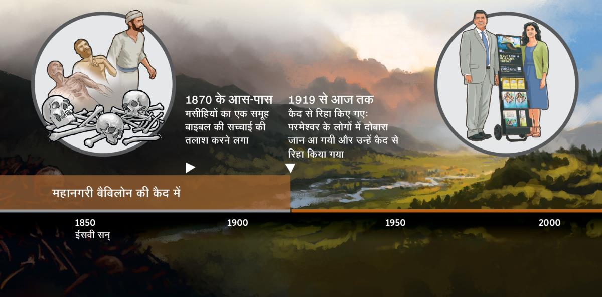समय-रेखा जिसमें दिखाया है कि 1919 से परमेश्‍वर के लोगों को बैबिलोन की कैद से रिहा किया जाने लगा