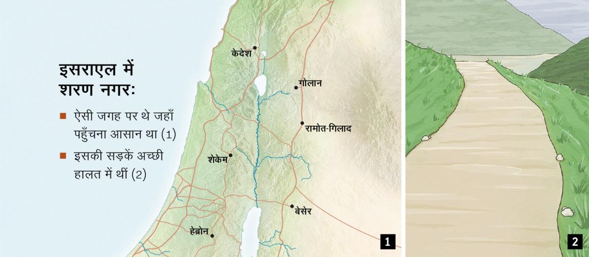 इसराएल का नक्शा जिसमें छ: शरण नगर और अच्छी हालत में एक सड़क दिखायी गयी है