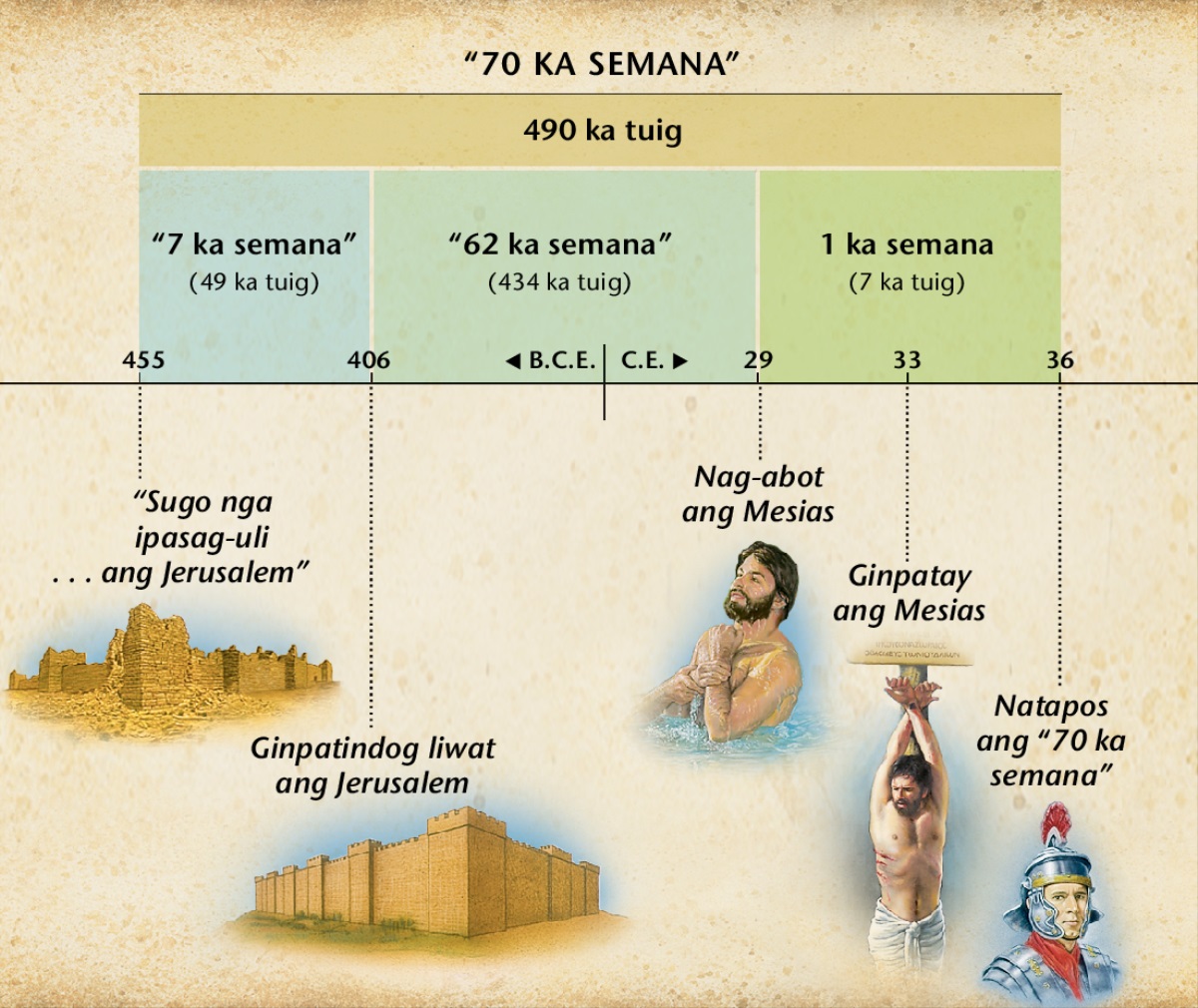 Tsart: Ang setenta ka semana sa Daniel 9 nagatagna sang pag-abot sang Mesias