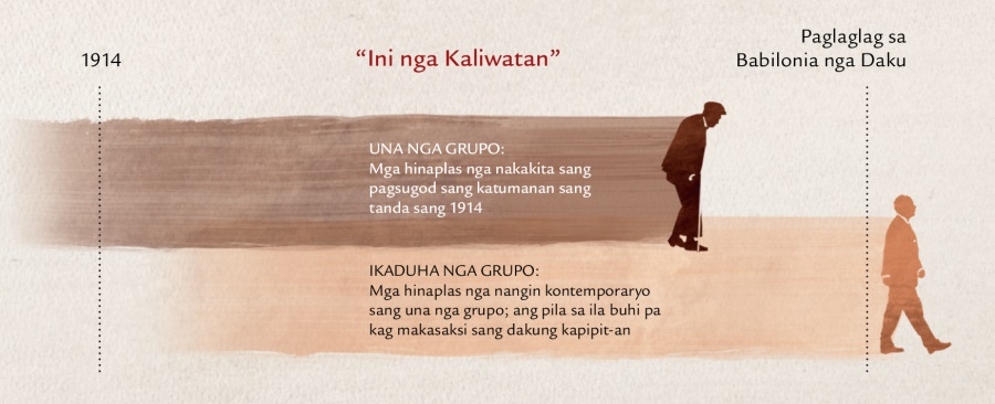 Ang Timeline sang “ini nga kaliwatan” sa tagna ni Jesus sa Mateo 24:32-34
