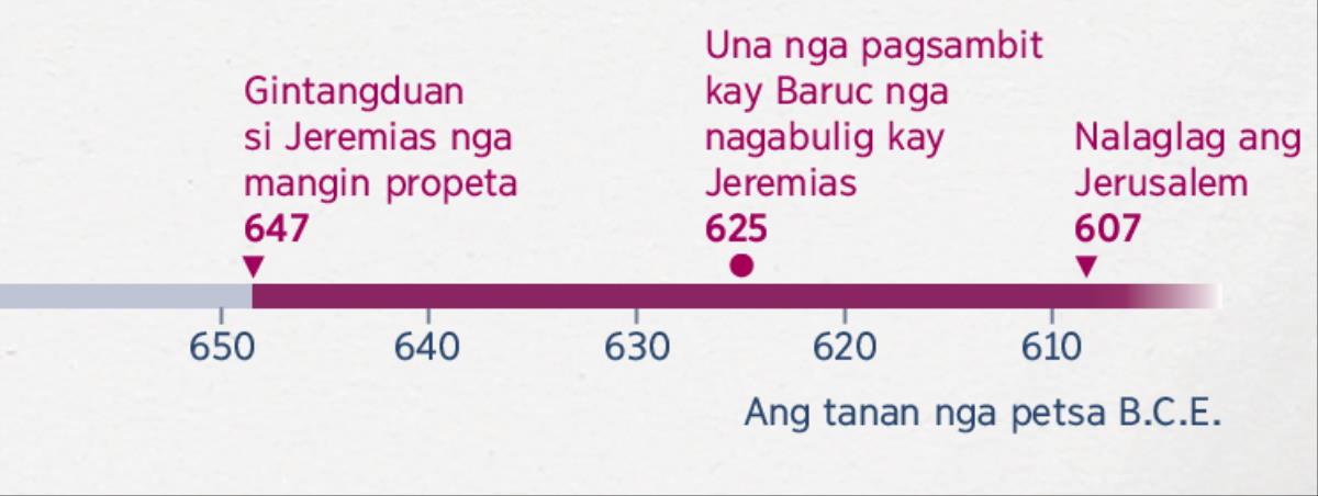 Timeline nga nagapakita kon san-o si Jeremias nagpanagna, kon san-o sia ginbuligan ni Baruc, kag kon san-o nalaglag ang Jerusalem