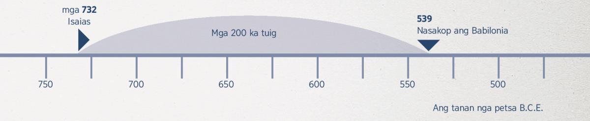 Ang 200 ka tuig nga timeline—halin sa pagtagna ni Isaias asta sa pagsakop sang Babilonia