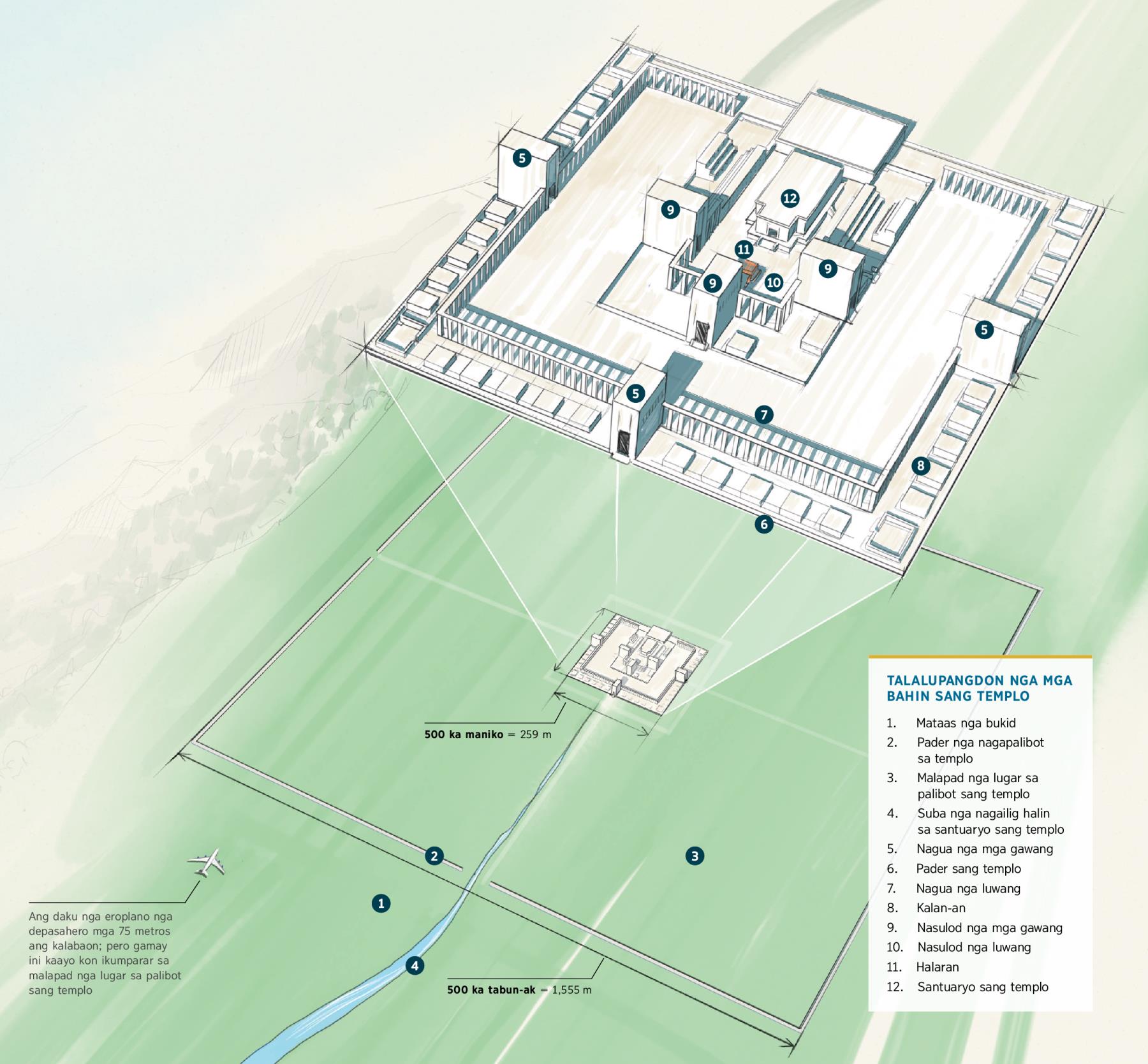 Ang diagram nga nagapakita sang talalupangdon nga mga bahin sang templo sa palanan-awon ni Ezequiel
