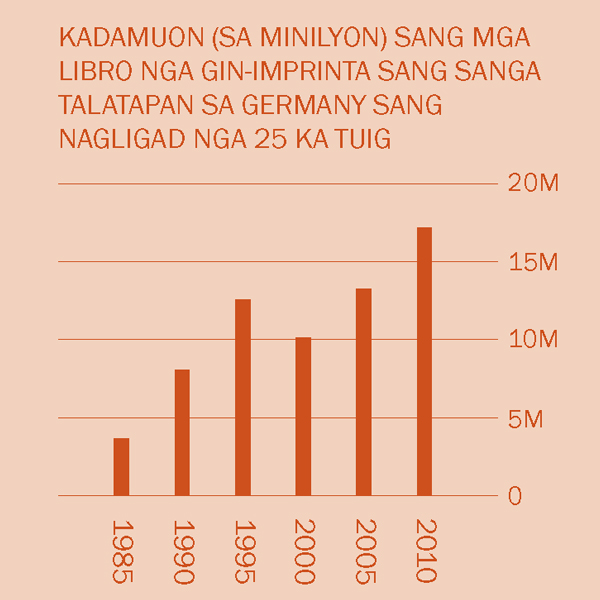 [Graph sa pahina 2]