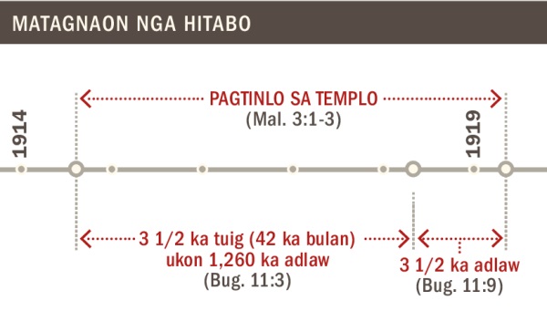 Mga hitabo sa pagtinlo sa templo sugod sang 1914 asta 1919