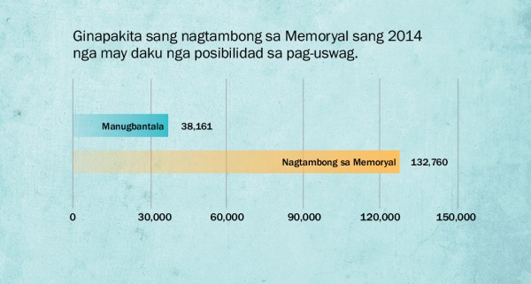 Graph sa pahina 137