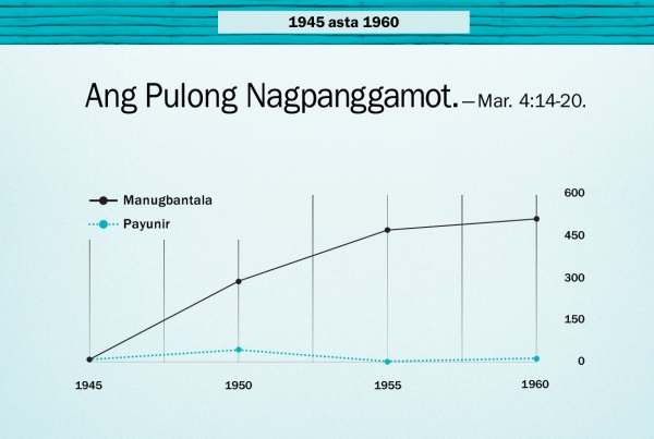 Graph sa pahina 86