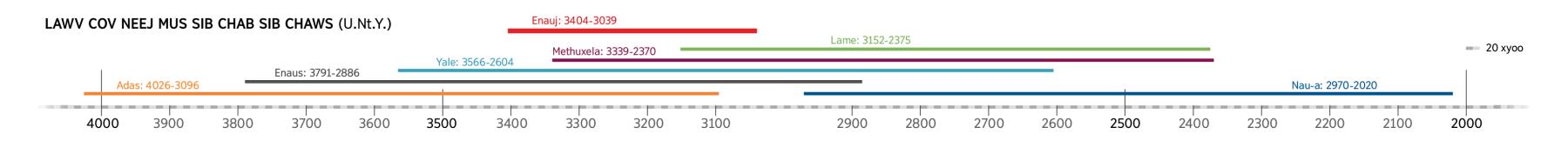 Cov neeg uas nrog Enauj ua neej sib chab sib chaws