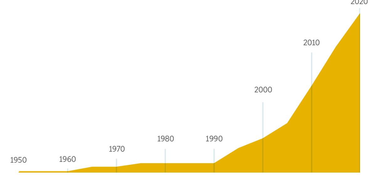 Inai maua ese lagani 1950 ema bona 2020 ai New World Translation idia halasia bona ena namba ia bada daekau ia hahedinaraia