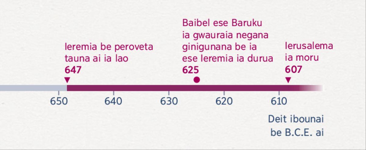 [Timeline on page 6]