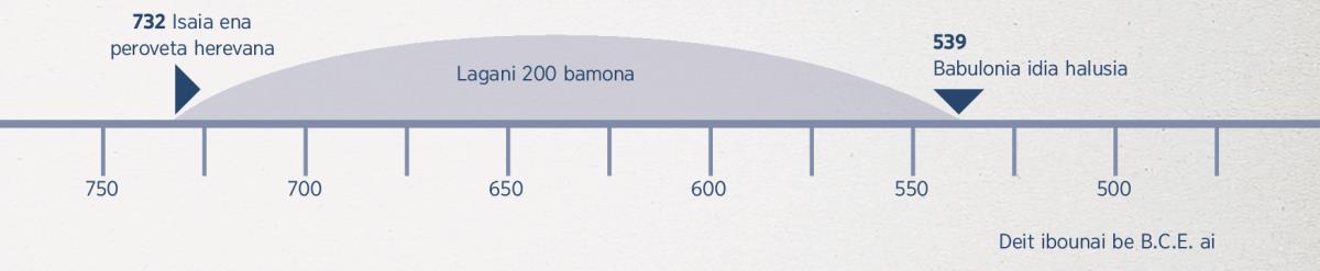 Lagani 200-ena taim laini​—Isaia ena peroveta herevadia amo ia matamaia ela bona Babulonia idia halusia negana
