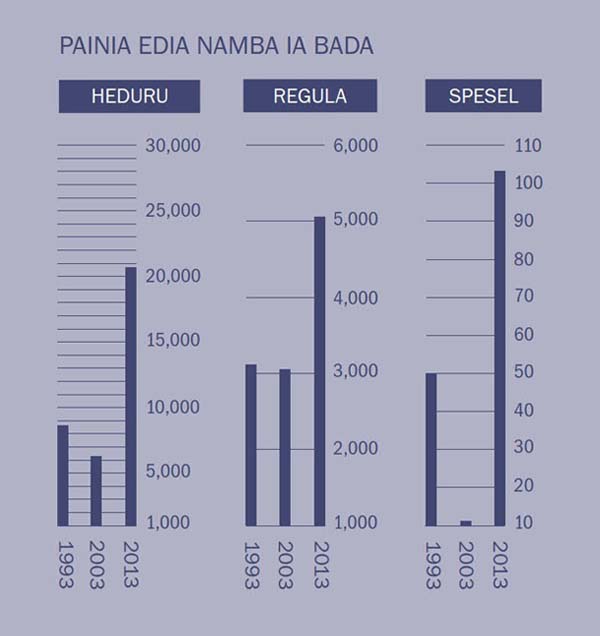 [Graph on page 2]