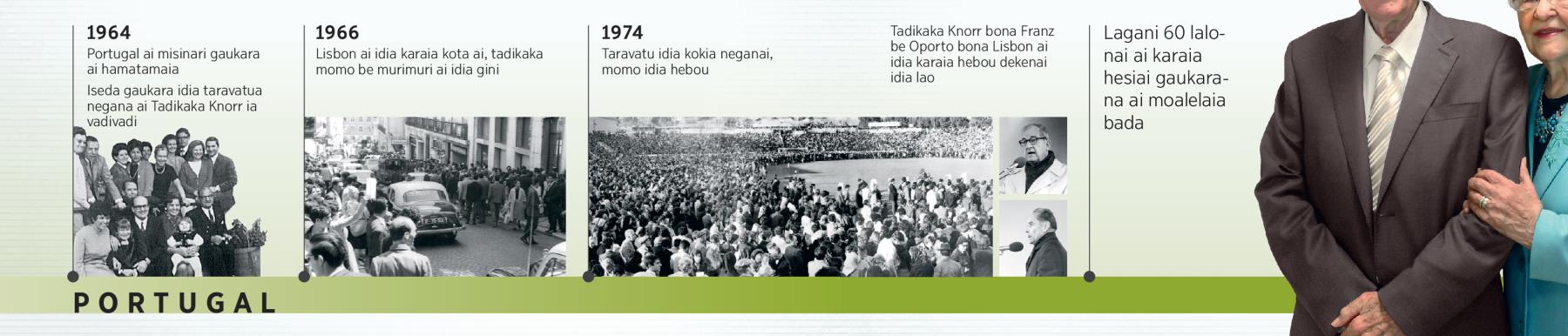 [Timeline on pages 16, 17]