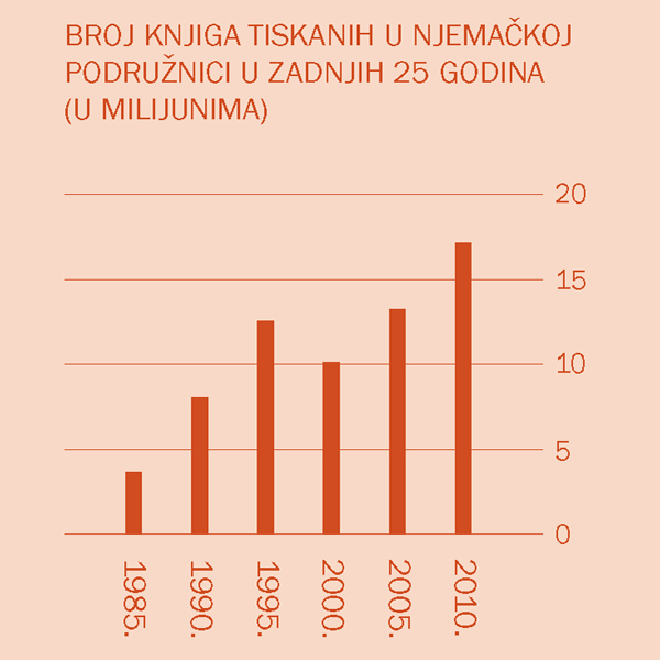 [Grafički prikaz na stranici 2]