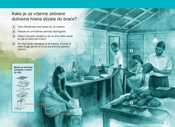 Okvir na stranicama 112 i 113