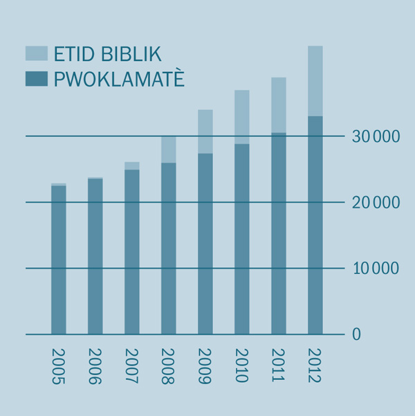 [Grafik nan paj 2]