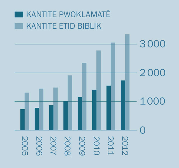 [Grafik nan paj 2]
