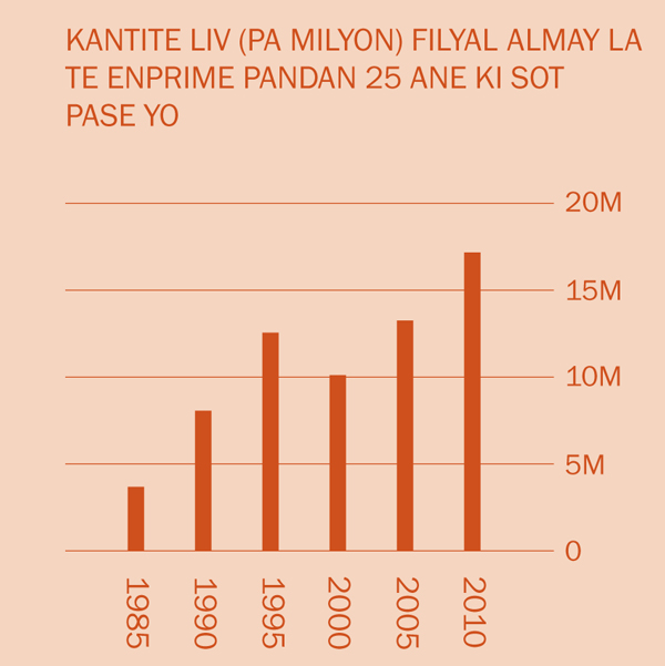 [Grafik nan paj 2]