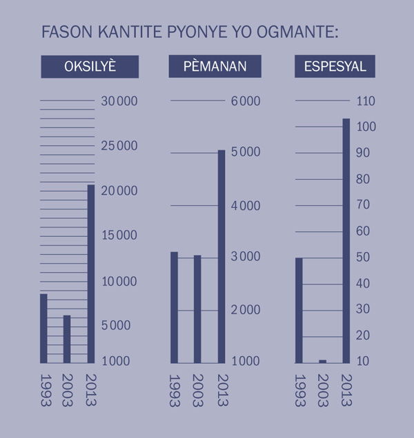 [Grafik nan paj 2]