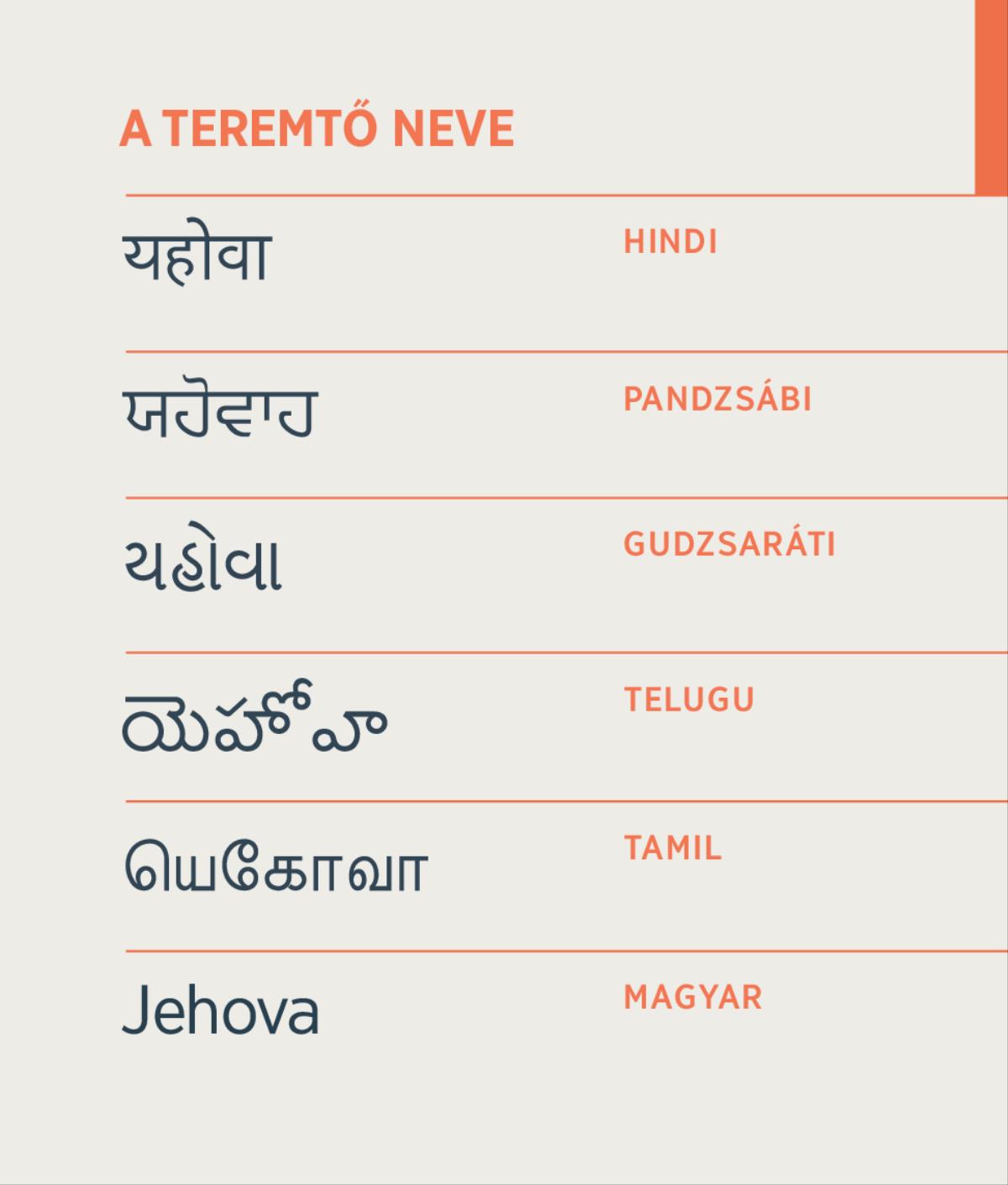 A Teremtő neve, a Jehova név hindi, pandzsábi, gudzsaráti, telugu, tamil és magyar nyelven.