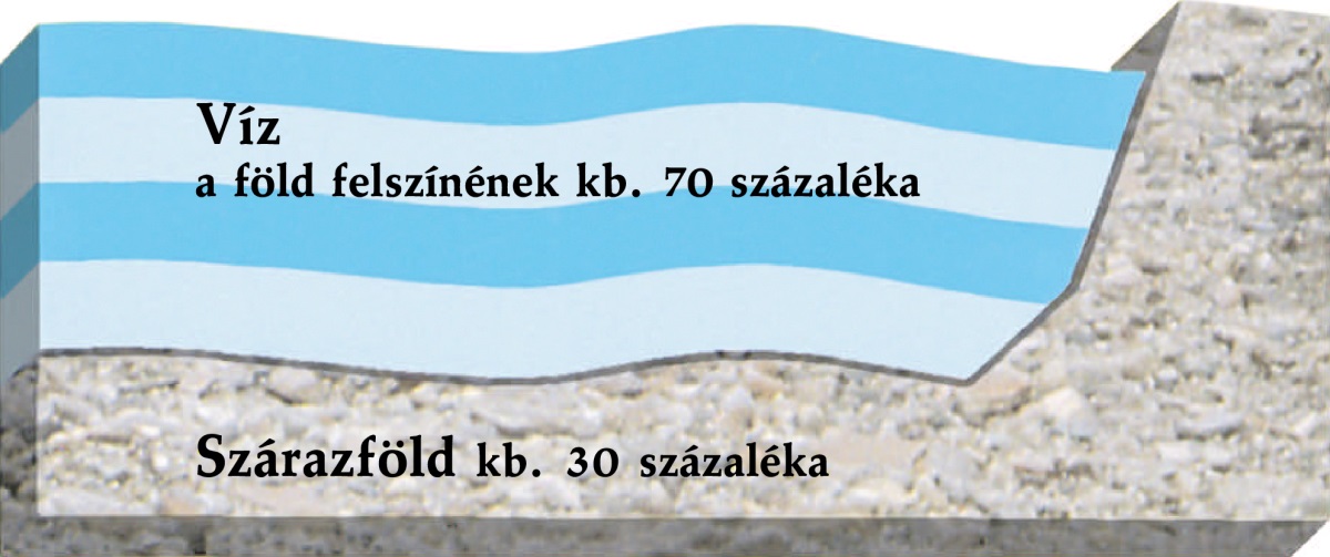 [Ábra a 327. oldalon]