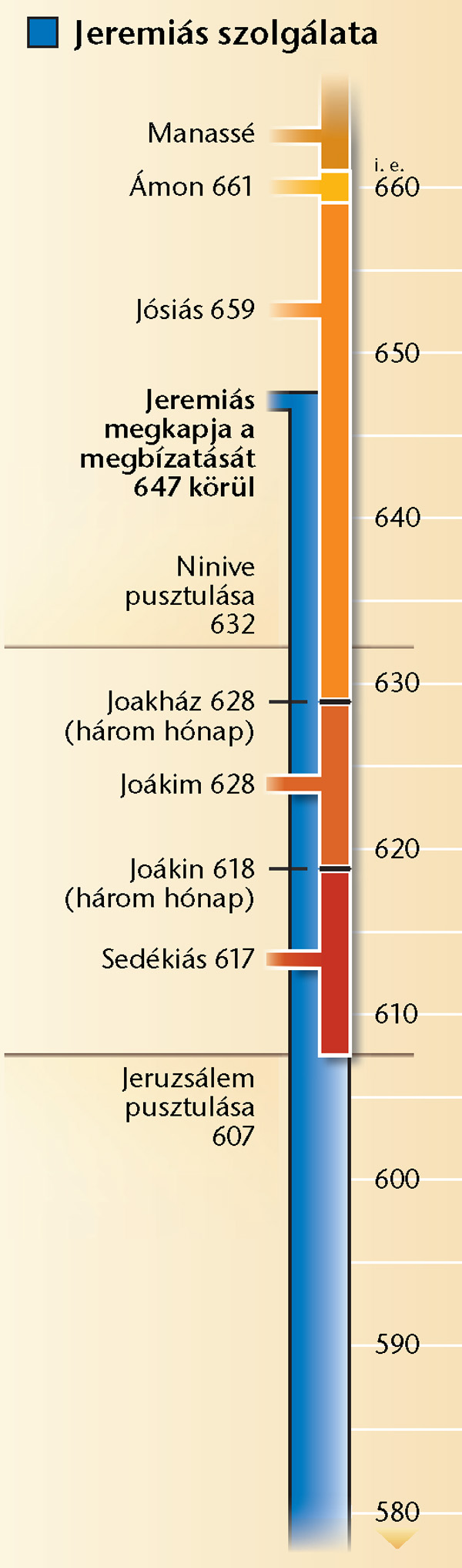 Táblázat a 19. oldalon