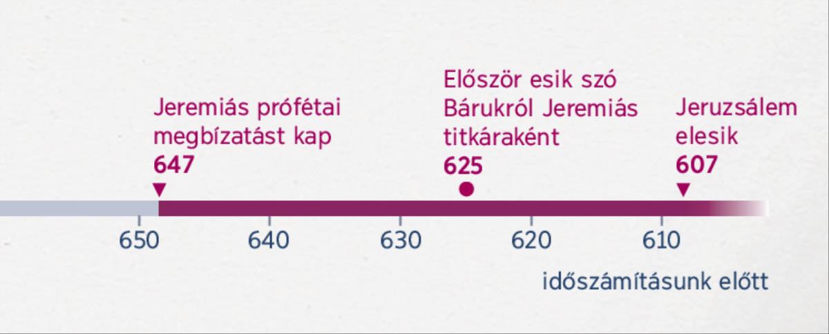 Egy időegyenesen be van jelölve, hogy mikor kezdett prófétálni Jeremiás, mikor lett a titkára Báruk, és mikor esett el Jeruzsálem