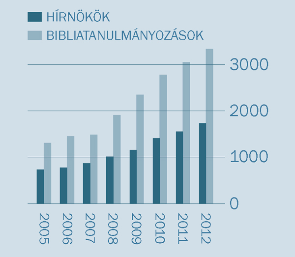 [Grafikon a 2. oldalon]