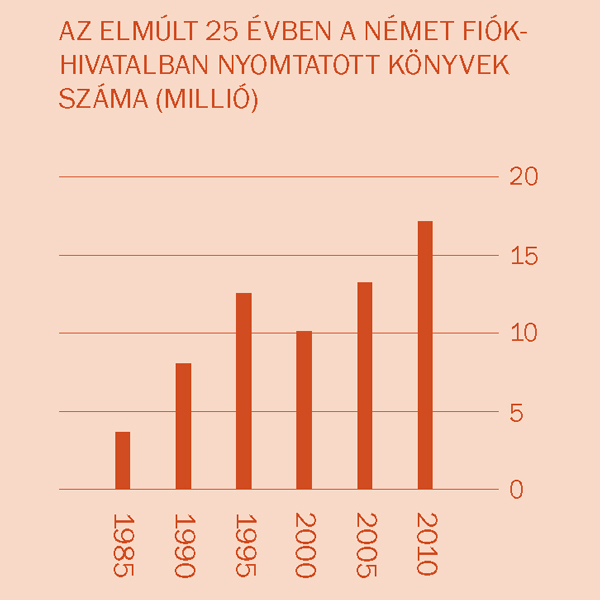 [Grafikon a 2. oldalon]