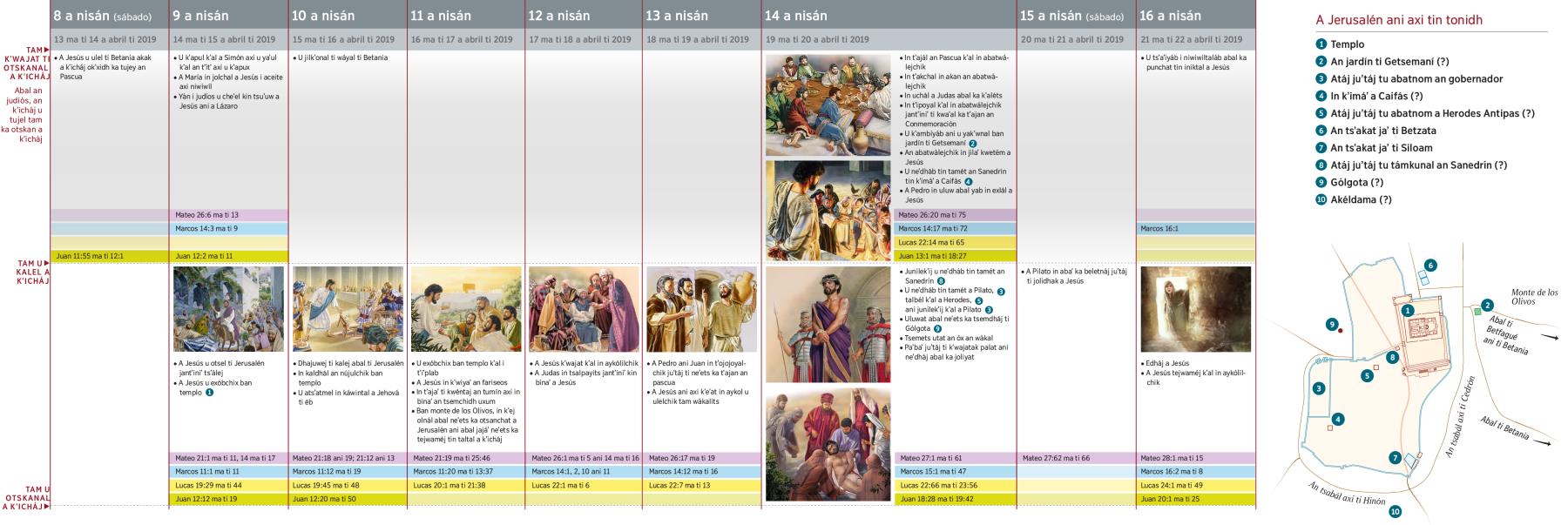 Ban semana tam ti tsemets a Jesús (péjach 1 ani 2)
