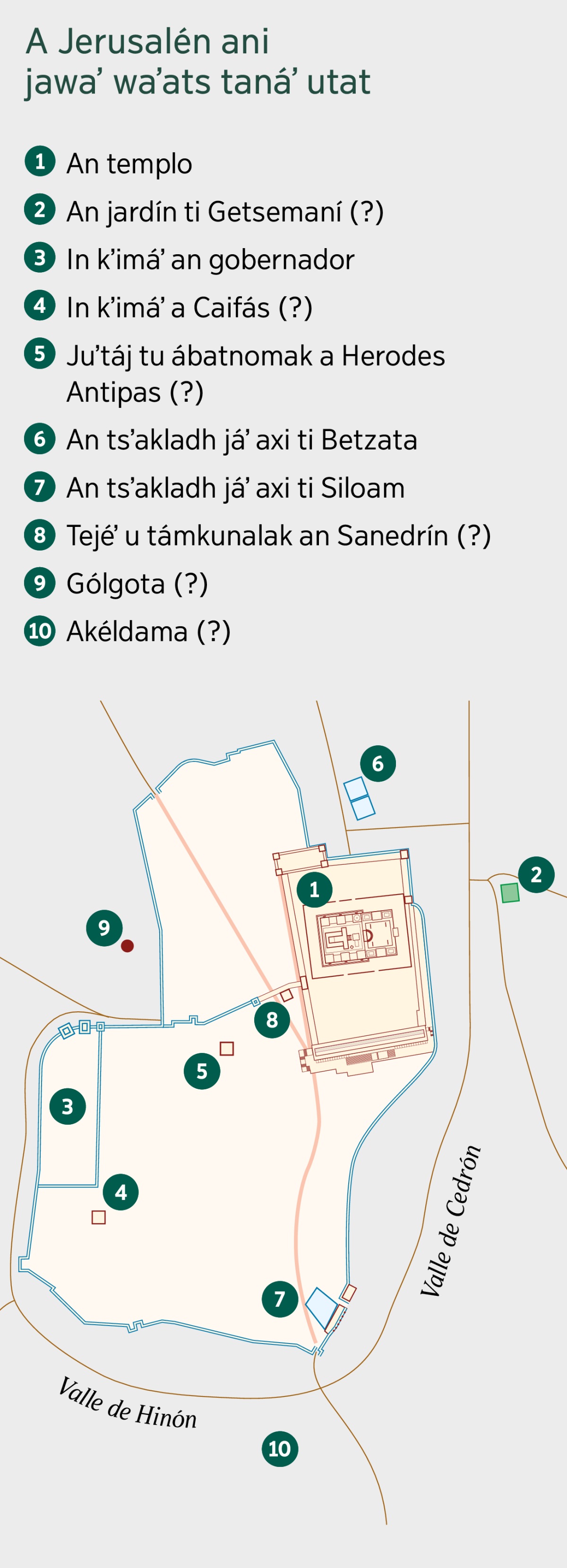 An mapa in kʼál a Jerusalén ani jawaʼ waʼats tanáʼ utat. Tanáʼ u tejwamél juʼtáj tu tsalpancháb abal kʼwajat axéʼ. 1. An templo. 2. An Jardín ti Getsemaní. 3. In kʼimáʼ an gobernador. 4. In kʼimáʼ a Caifás. 5. Juʼtáj tu ábatnomak a Herodes Antipas. 6. An tsʼakladh jáʼ axi ti Betzata. 7. An tsʼakladh jáʼ axi ti Siloam. 8. Tejéʼ u támkunalak an Sanedrín. 9. Gólgota. 10. Akéldama.