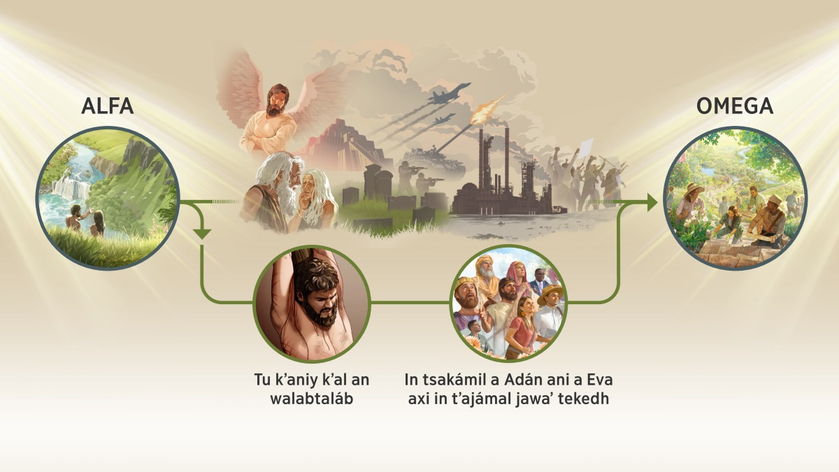 Ban imágenes u tejwamél jantʼiniʼ putnének in tsalápil a Jehová. 1. «Alfa». A Adán ani a Eva kʼwajatchik ban jardín de Edén. 2. Jawaʼ watʼey kom jekʼombéj a Adán, a Eva ani a Satanás. A Adán ani Eva payeblábits, an torre de Babel, jun i cementerio, i soldados, jun i tanque de guerra, i aviones axi u eyendháb abal ti pejex, i fábricas axi in lej odhnámal an tsabál ani i atiklábchik axi in tomolnál an eyal. Alál waʼats tsáb i walekláb axi in tejwamedhál jantʼiniʼ neʼets ti putnal in tsalápil a Jehová: a Jesús palat ban madero de tormento, antsanáʼ tu kʼaniy kal an walabtaláb, jayej tejwaʼ in tʼojnálil a Jehová axi ti biyál ani axi xowéʼ ta kʼicháj. Jajáʼchik jats in tsakámil a Adán ani a Eva axi in tsapnanchámal kin tʼajaʼ jawaʼ tekedh. 3. «Omega». Tejwaʼ talchik i atikláb ban Paraíso, kʼwajatchik ti tʼojnal ani tejwaʼ lej kulbél.