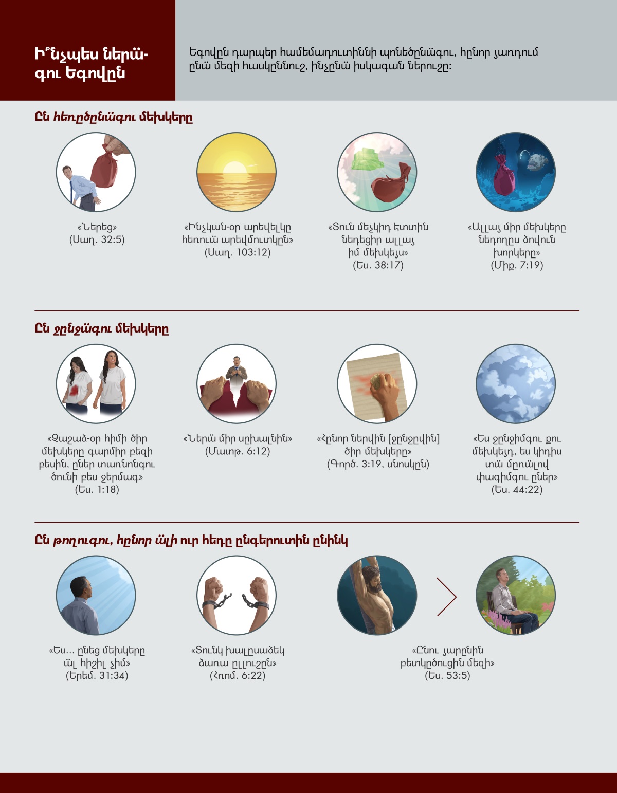 Ա̈ս տասին պերվաձ համեմադուտիննուն նըգայնին։ Կալաժ. «Ըն հեռըծընա̈գու մեխկերը»՝ 1) «Ներեց». ծեռկմը ախպորը ուսերըն գառնու ձոնդռը պեռը, 2) «Ինչկան-օր արեվելկը հեռուա̈ արեվմուտկըն». արեվմուտկը, 3) «Տուն մեչկիդ էտտին նեդեցիր ալլայ իմ մեխկեյս». Եգովըն նեդա̈գու մեձ ձոնդռը պեռը ուր Թակավորագան ատոռին էտտին, 4) «Ալլայ միր մեխկերը նեդողըս ձովուն խորկերը». մեձ ձոնդռը պեռը գիշնու ձովուն դաբոնը։ Կալաժ «Ըն ջընջա̈գու մեխկերը»՝ 1) «Չաշաձ-օր հիմի ծիր մեխկերը գարմիր բեզի բեսին, ըներ տառնոնգու ծունի բես ջերմագ». քուրեչը ջերմագ ֆուտբոլկին վըրըն գա գարմիր լա̈կըմը։ Հեդո քուրը հակաձա̈ նույն ֆուտբոլկըն, ամա ընու վըրըն լա̈կին դեղը բիլա̈ էրեվնալ չի, 2) «Ներա̈ միր սըխալնին». ծեռկերը բադռինգու թեռտմը։ Ա̈դ ժամանագ ախպա̈րը տայդգա̈գու ուր սիդը, 3) «Հընոր ներվին [ջընջըվին] ծիր մեխկերը». ծեռկը թաց շերովմը ջընջա̈գու թեռտին վըրաի կըրվաձը, 4) «Ես ջընջիմգու քու մեխկեյդ, ես կիդիս տա̈ մըռա̈լով փագիմգու ըներ». սըխ մըռա̈լնին։ Կալաժ «Ըն թողուգու, հընոր ա̈լի ուր հեդը ընգերուտին ընինկ»՝ 1) «Ես... ընեց մեխկերը ա̈լ հիշիլ չիմ». ախպա̈րմը գաշա̈ երգընկին, 2) «Տունկ խալըսաձեկ ձառա ըլլուշըն». ծեռվընուն վըրաի զընջիլնին գըդռինգու, 3) «Ընու յարընին բետկըծուցին մեզի». Իսուսը դանջանկի սունին վըրըն, միգա̈լ նըգարին վըրըն ախպա̈րմը պառկին հանգիստմը նըստաձ գաղոտա̈։