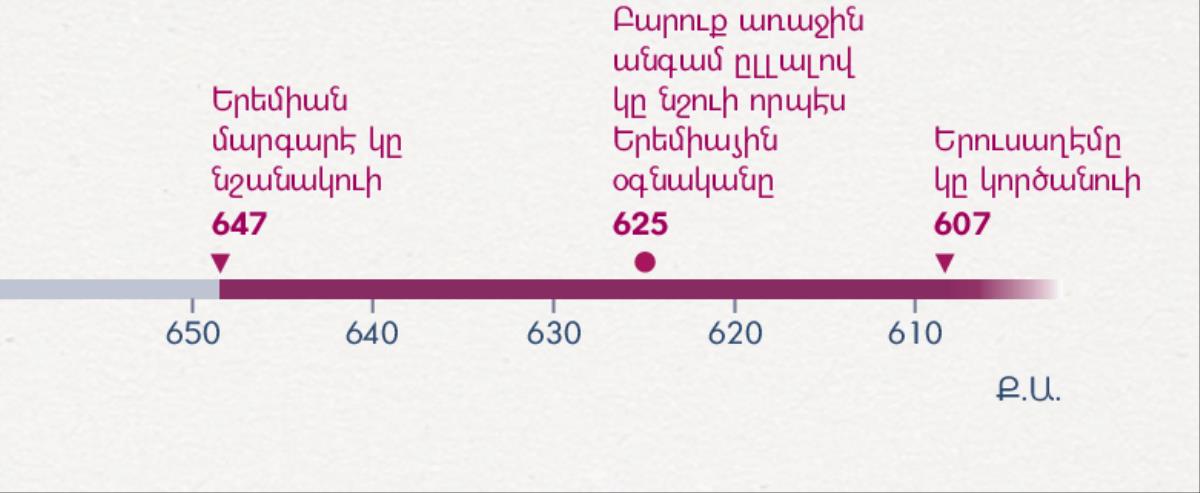 Ժամանակացոյց մը ցոյց կու տայ թէ Երեմիան ե՛րբ կը սկսի մարգարէանալ, Բարուք ե՛րբ կը սկսի իրեն օգնել եւ Երուսաղէմը ե՛րբ կը կործանուի