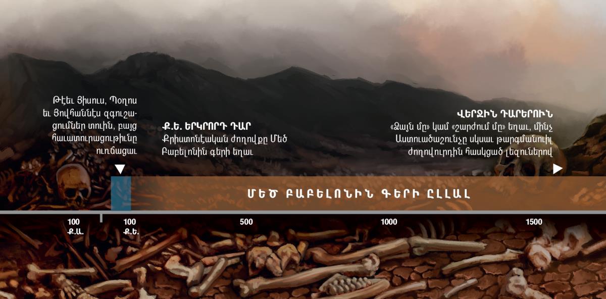 Ժամանակագրական ցուցակ մը, որ կը ցուցնէ Աստուծոյ ժողովուրդին գերութիւնը Մեծ Բաբելոնին, երկրորդ դարէն սկսեալ