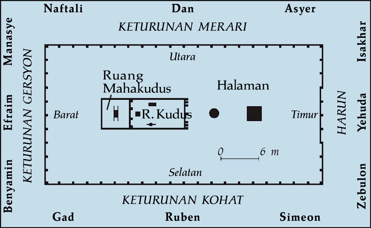 [Denah di hlm. 538]