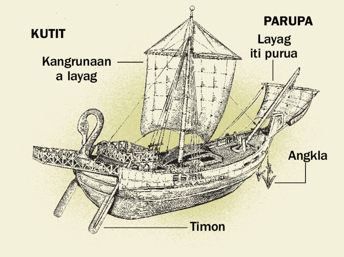 Kadaanan a barko ken ti uppat a kangrunaan a pasetna manipud iti kutit agingga iti parupa. 1. Timon. 2. Kangrunaan a layag. 3. Angkla. 4. Layag iti purua.