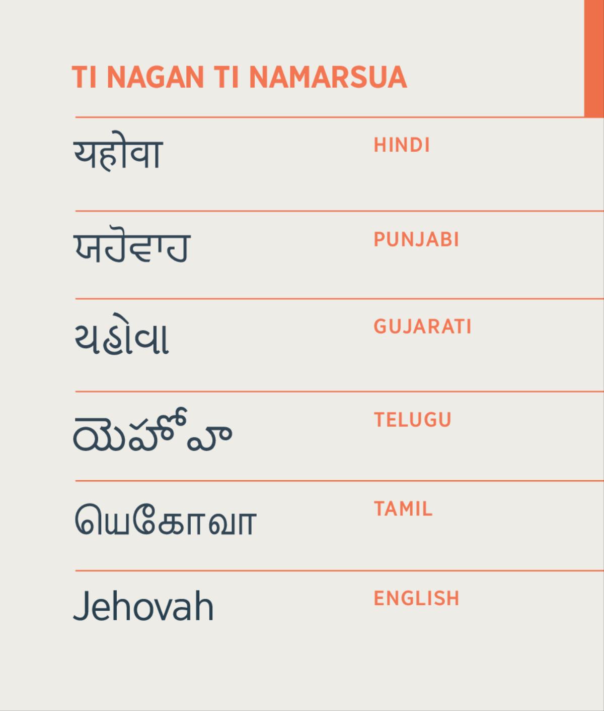 Ti nagan ti Namarsua a ni Jehova a naisurat iti Hindi, Punjabi, Gujarati, Telugu, Tamil, ken English.